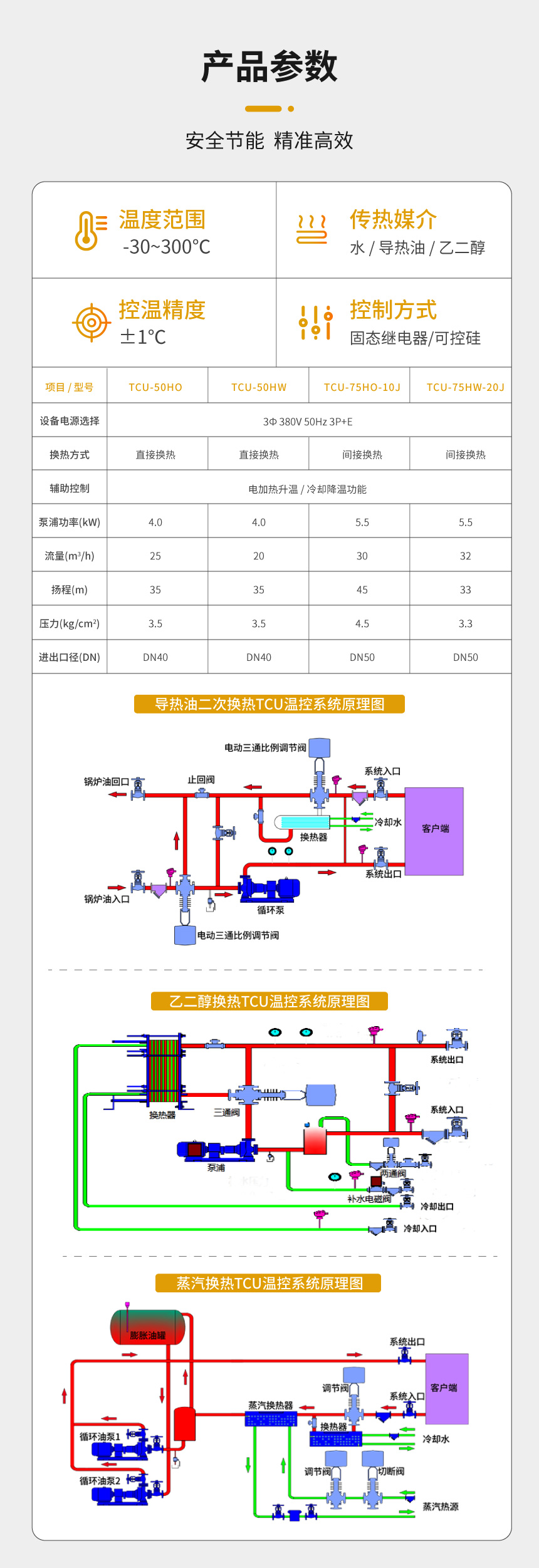 導熱油TCU溫控系統(tǒng)